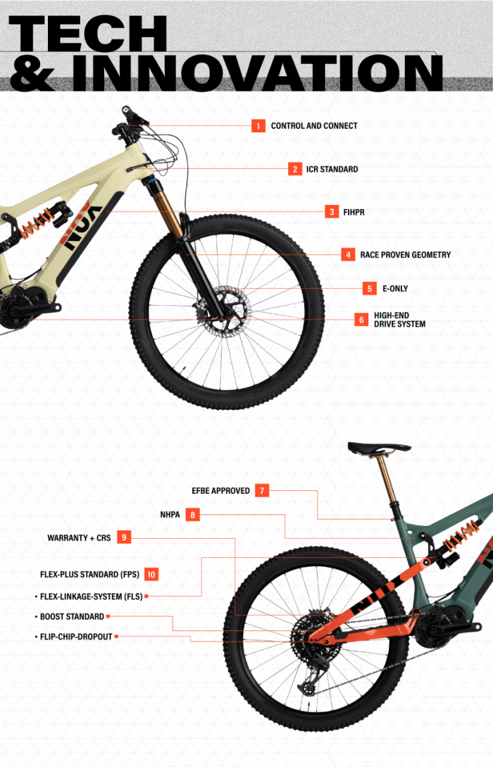 Performance Bikes – Nox Cycles USA Distribution